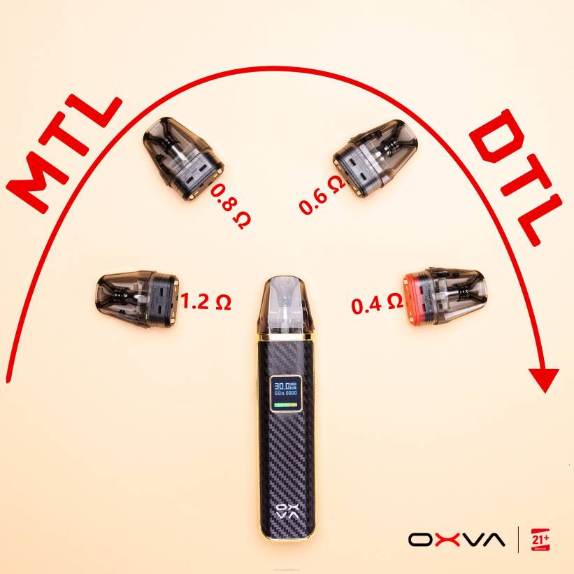 OXVA Price - OXVA XLIM V3 GREY LN4B83 CARTRIDGE TOP FILL